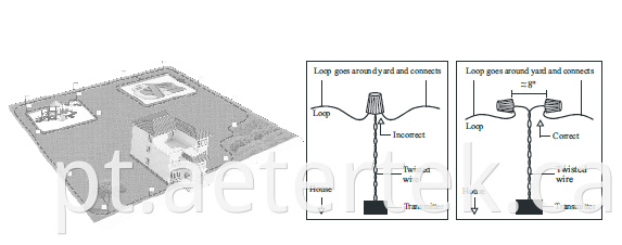 Dog Pet Containment Training Fence Wire